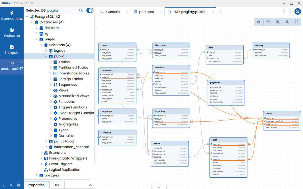 database ERD