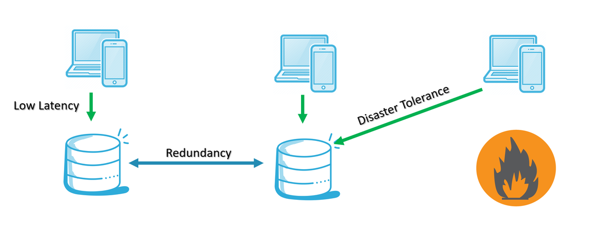 multi-region-with-pgedge